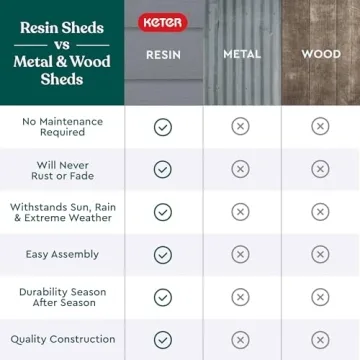 Keter Manor 4x6 Resin Outdoor Storage Shed Kit