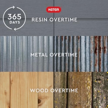 Keter Manor 4x6 Resin Outdoor Storage Shed Kit