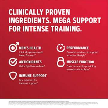 GNC Mega Men Sport Supplement, 180 Count