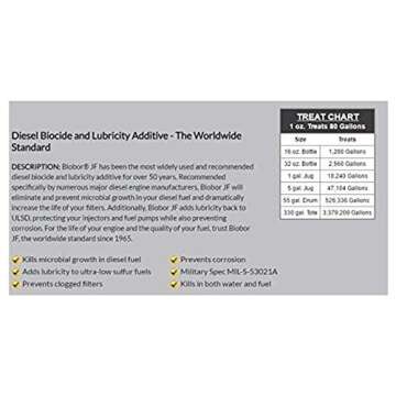 Biobor JF Fuel Additive for Corrosion and Lubricity