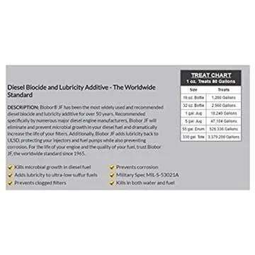 Biobor JF Fuel Additive for Corrosion and Lubricity