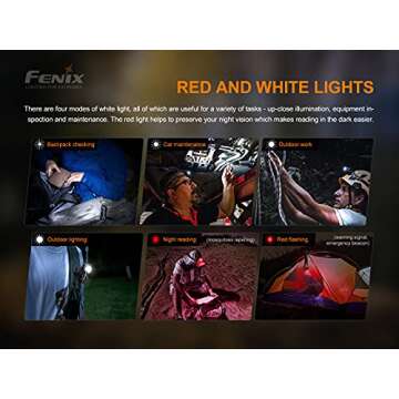 Fenix HM50R v2.0 Headlamp, 700 Lumen USB-C Rechargeable Lightweight with White/Red Light, with Lumentac Organizer