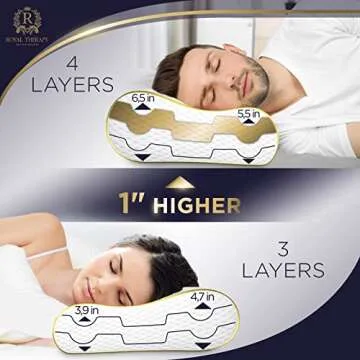 Adjustable Memory Foam King Pillow for All Sleepers