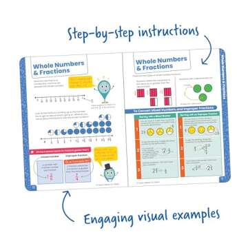 Carson Dellosa Break It Down Grades 2-4 Intro to Fractions Math Reference Book, 2nd, 3rd, 4th Grade Math Guide to Understanding Decomposing Fractions, Unit & Equivalent Fractions, Grades 2-4 Math Book