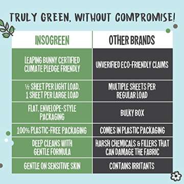 InsoGreen Unscented Laundry Detergent Sheets - Eco-Friendly 40 Sheets