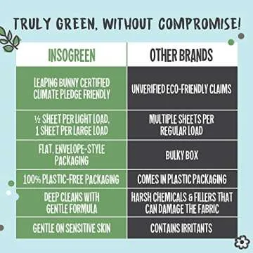 InsoGreen Unscented Laundry Detergent Sheets - Eco-Friendly 40 Sheets