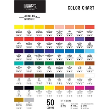 Liquitex 2-oz Acrylic Gouache in Titanium White for Artists