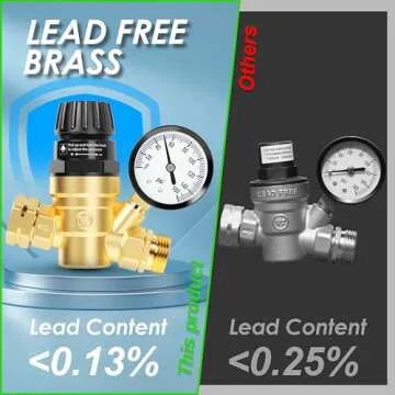 AOLINK Adjustable RV Water Pressure Regulator with Gauge