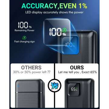 High-Capacity Power Bank with Fast Charging Features