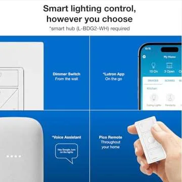 Lutron Caseta Smart Dimmer Switch Starter Kit for All Homes