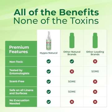 Hygea Natural Extra Strength Bed Bug & Mite Natural Travel Spray,TSA Approved Size, Child & Pet-Friendly, Stain & Odor Free, for Hotel, Suitcase, Backpack, Shoes, 66% Stronger Natural Formula(3oz)