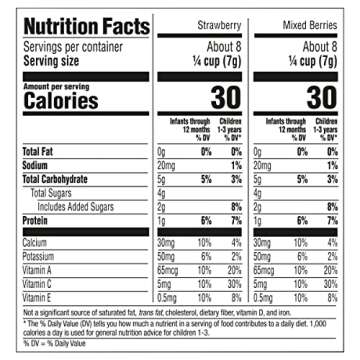 Gerber Yogurt Melts Freeze-Dried Yogurt Snacks, Strawberry/Mixed Berries, 1 oz. Pouch (Pack of 8)