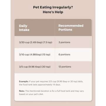 VOLUAS Automatic Cat Feeder - Automatic Pet Feeders for Cats and Dogs, Cat Food Dispenser for Dry Food, Timed Cat Feeders with Memory Function, 2L Auto Cat Feeder