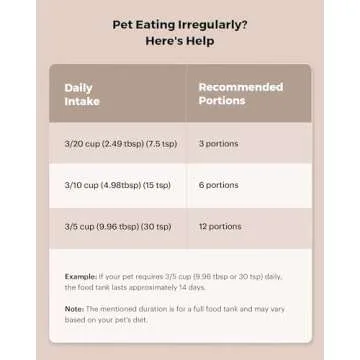 VOLUAS Automatic Cat Feeder - Automatic Pet Feeders for Cats and Dogs, Cat Food Dispenser for Dry Food, Timed Cat Feeders with Memory Function, 2L Auto Cat Feeder