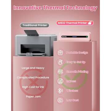 Itari M832 Portable Printers Wireless for Travel - Bluetooth Mobile Thermal Printer, Upgrade Inkless Printer Support 8.5'' x 11''&A4 Roll Paper for Home,School,Office Compatible with Phone & Laptop
