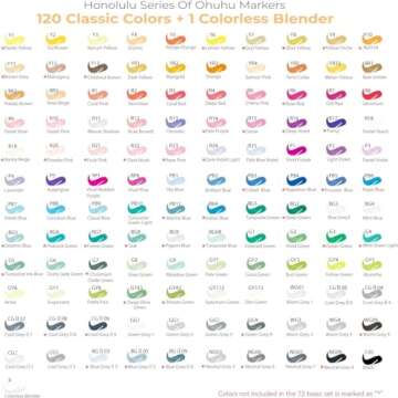 Ohuhu Alcohol Markers Brush Tip -Double Tipped Art Marker Set for Artist Adults Coloring Illustration -120 Colors -Brush &Fine -Honolulu B-Refillable