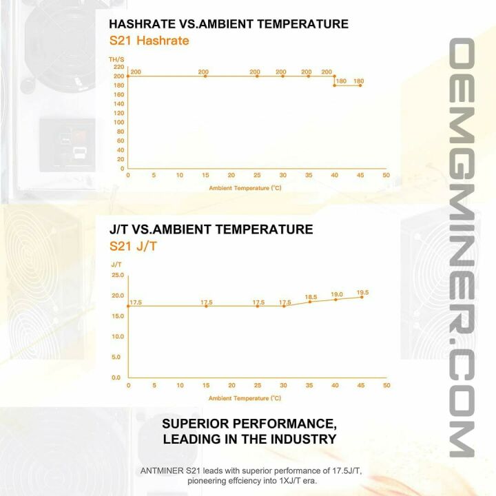 Bitmain Antminer S21 195T Air-cooling Bitcoin ASIC