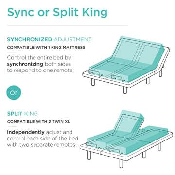 Best Choice Products Ergonomic Split King Size Adjustable Bed Frame, Electric Base w/Wireless Remote...
