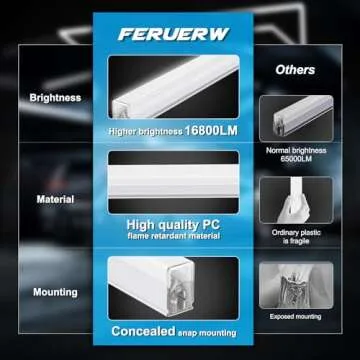 FERUERW Hexagon Garage Lights, High Brightness 168W 6500K 18480Lumens Honeycomb Hexagon Led Garage Light 5 Grid for Garage, Auto Beauty Shop, Car Detailing Shop, Workshop