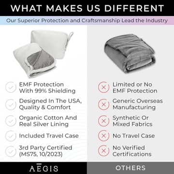 Aegis Faraday Blanket - Stylish EMF Protection for Travel