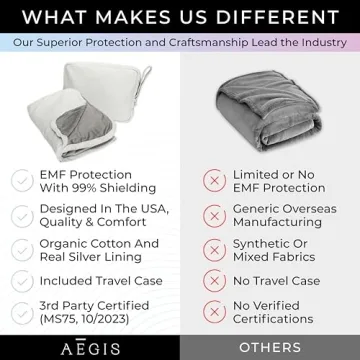 Aegis Faraday Blanket - Stylish EMF Protection for Travel