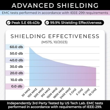 Aegis Faraday Blanket - Stylish EMF Protection for Travel