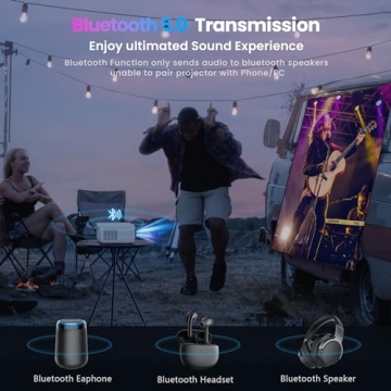 FANGOR 1080P HD Projector for Home and Outdoor Use