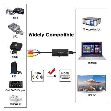 Dingsun RCA to HDMI Converter - Play PS2, N64, Wii on HD TVs