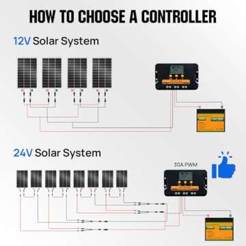 ECO-WORTHY 100 Watt Solar Panel | High Efficiency Monocrystalline