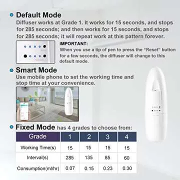 Smart Waterless Aromatherapy Essential Oil Diffuser, Professional Portable Scent Air Machine, Waterless Plug-in Aroma Diffuser for Essential Oils, 100ml for Home, Large Room