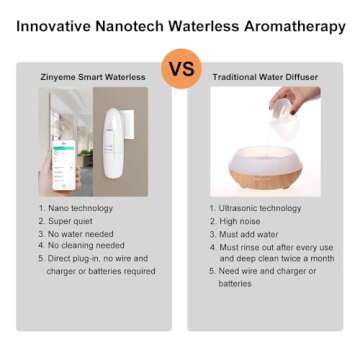 Smart Waterless Aromatherapy Essential Oil Diffuser, Professional Portable Scent Air Machine, Waterless Plug-in Aroma Diffuser for Essential Oils, 100ml for Home, Large Room