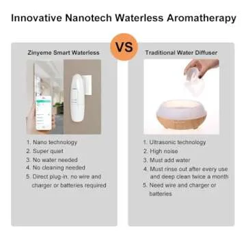 Smart Waterless Aromatherapy Essential Oil Diffuser, Professional Portable Scent Air Machine, Waterless Plug-in Aroma Diffuser for Essential Oils, 100ml for Home, Large Room