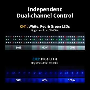 NICREW ClassicLED Plus LED Aquarium Light with Timer, 21 Watts, for 30 to 36 Inch Fish Tank Light, Daylight and Moonlight Cycle, Brightness Adjustable