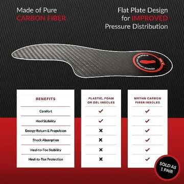 MRTHN Carbon Fiber Insoles for Hallux Rigidus & Turf Toe