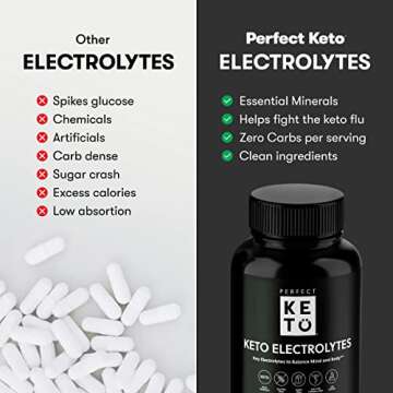 Perfect Keto Electrolytes Capsules, Gluten Free, Electrolyte Supplement with Magnesium, Calcium, Potassium and Sodium, Hydration, Energy, Recovery and Immune Support, Unflavored, 120 Servings