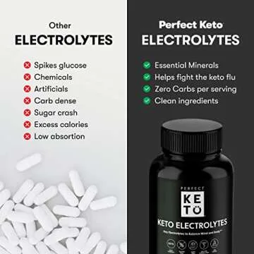 Perfect Keto Electrolytes Capsules, Gluten Free, Electrolyte Supplement with Magnesium, Calcium, Potassium and Sodium, Hydration, Energy, Recovery and Immune Support, Unflavored, 120 Servings
