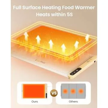 LOOHOI Food Warming Mat for Fast Heating & 6 Settings