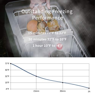 Alpicool T36 38 Quart Portable Car Fridge Freezer
