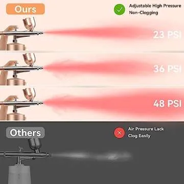 Airbrush Kit with Compressor for Easy Painting and Decorating