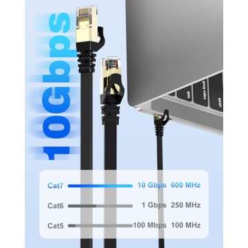 VANDESAIL CAT7 Ethernet Cable for High-Speed Internet