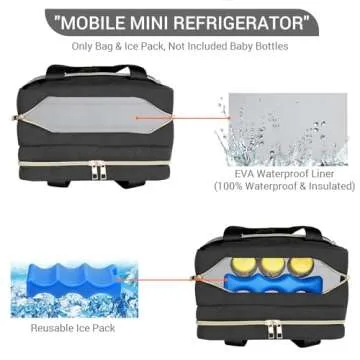 PIIOSER Breastmilk Cooler Bag with Ice Pack, Compatible with Wearable Breast Pumps & Accessories - Portable Pumps Carrying Case for Nursing & Working Moms, Black