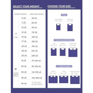 YnM Exclusive Weighted Blanket, Cooling & Cozy Velvet Dual-Sided, Smallest Compartments, Ideal for Two Persons of 110~190lbs on Queen/King/Ca King Bed (88x104 Inches, 25 Pounds, Light Grey)