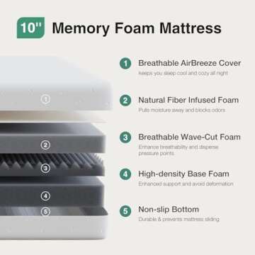 Novilla Memory Foam Mattress Full - 10 Inch Comfort Foam Mattress for Pressure Relief & Support