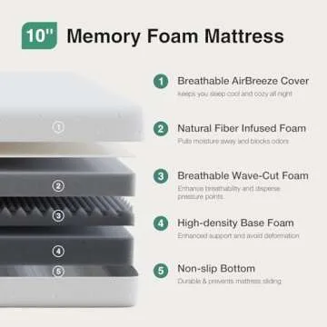 Novilla Memory Foam Mattress Full - 10 Inch Comfort Foam Mattress for Pressure Relief & Support
