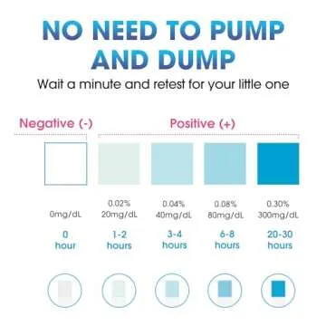 Papablic 24Pcs Alcohol Test Strips for Breastmilk, Quick Results in 2 Minutes Breast Milk Alcohol Test Strips for Breastfeeding Moms at Home Holiday Party