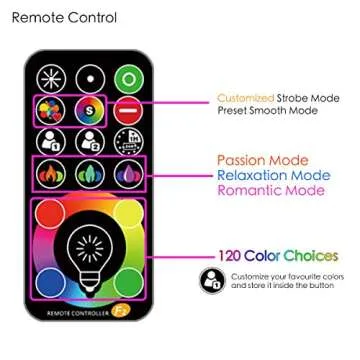 HEKEE LED Flood Light Outdoor, 50W RGB Color Changing 5000 Lumens FloodLight, DIY Strobe Mode, 120 Colors Uplight, Timing, RGBW 2700K Warm White, IP66 Waterproof Spotlight (2 Pack)