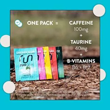 RUN GUM Variety PackEnergy Chewing Gum 50mg Caffeine Taurine & B-Vitamins Per Piece, 24 Pieces (Pack of 12) Sugar Free, Zero Calorie, No Aspartame, and Gluten Free