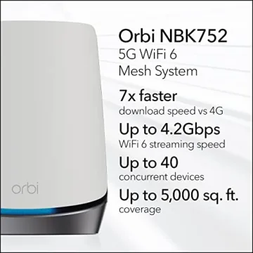 NETGEAR Orbi 5G WiFi 6 Mesh System with Satellite Coverage