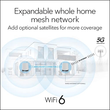 NETGEAR Orbi 5G WiFi 6 Mesh System with Satellite Coverage