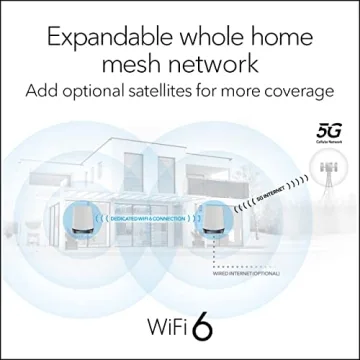 NETGEAR Orbi 5G WiFi 6 Mesh System with Satellite Coverage